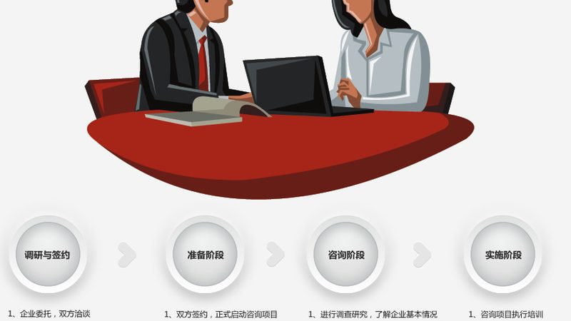 可行性研究报告编写步骤全解析